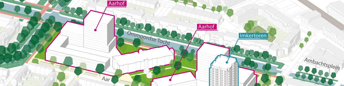 Aarhof mogelijk toekomstbeeld
